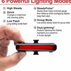 CygoLite Cygolite Dash Pro 600 Bike Headlight and Hotrod 50 Taillight Set