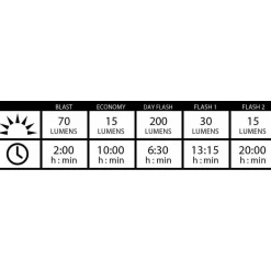 Lezyne KTV Drive Front Bike Light